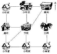 1小红家在学校的面小华家在学校的面小明家在学校的面